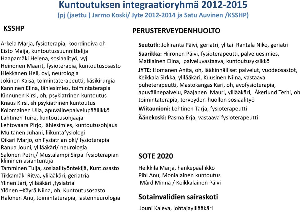 toimintaterapia Kinnunen Kirsi, oh, psykiatrinen kuntoutus Knaus Kirsi, sh psykiatrinen kuntoutus Kolomainen Ulla, apuvälinepalvelupäällikkö Lahtinen Tuire, kuntoutusohjaaja Lehtovaara Pirjo,