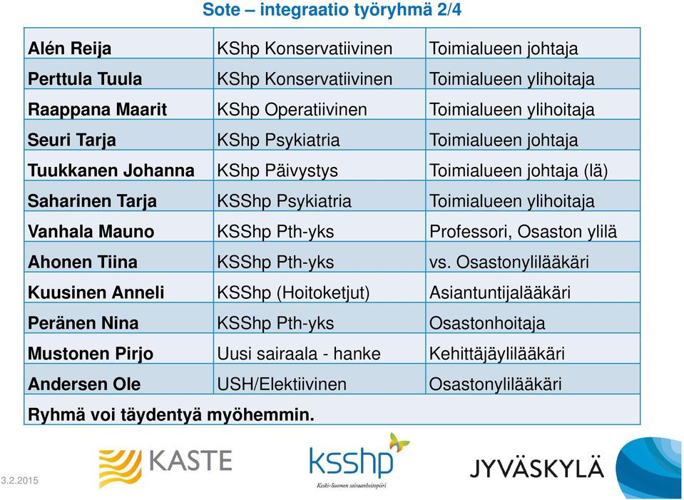 Psykiatria Toimialueen ylihoitaja Vanhala Mauno KSShp Pth-yks Professori, Osaston ylilä Ahonen Tiina KSShp Pth-yks vs.