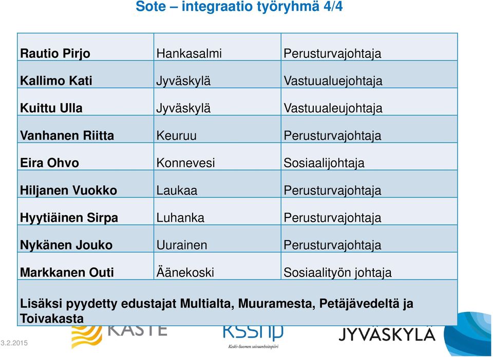 Vuokko Laukaa Perusturvajohtaja Hyytiäinen Sirpa Luhanka Perusturvajohtaja Nykänen Jouko Uurainen Perusturvajohtaja