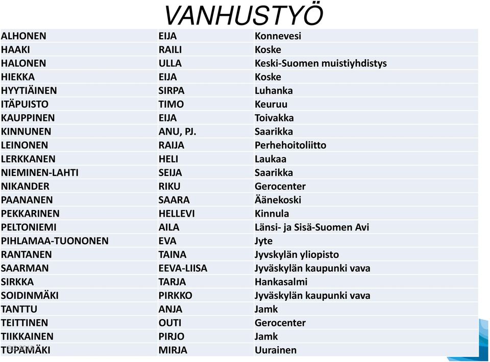 Saarikka LEINONEN RAIJA Perhehoitoliitto LERKKANEN HELI Laukaa NIEMINEN LAHTI SEIJA Saarikka NIKANDER RIKU Gerocenter PAANANEN SAARA Äänekoski PEKKARINEN HELLEVI