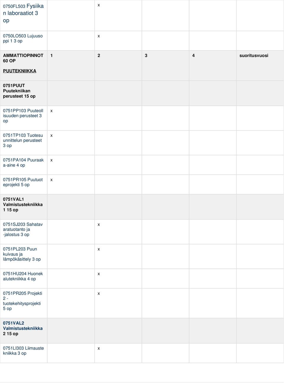 Puutuot eprojekti 5 op 0751VAL1 Valmistustekniikka 1 15 op 0751SJ203 Sahatav aratuotanto ja -jalostus 3 op 0751PL203 Puun kuivaus ja lämpökäsittely