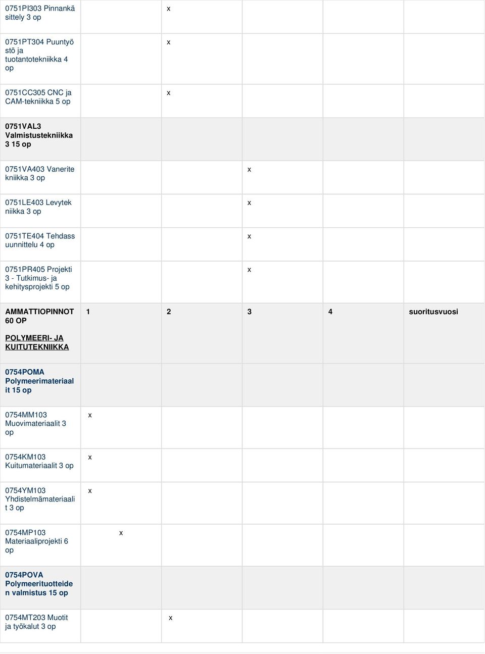 AMMATTIOPINNOT 60 OP 1 2 3 4 suoritusvuosi POLYMEERI- JA KUITUTEKNIIKKA 0754POMA Polymeerimateriaal it 15 op 0754MM103 Muovimateriaalit 3 op 0754KM103