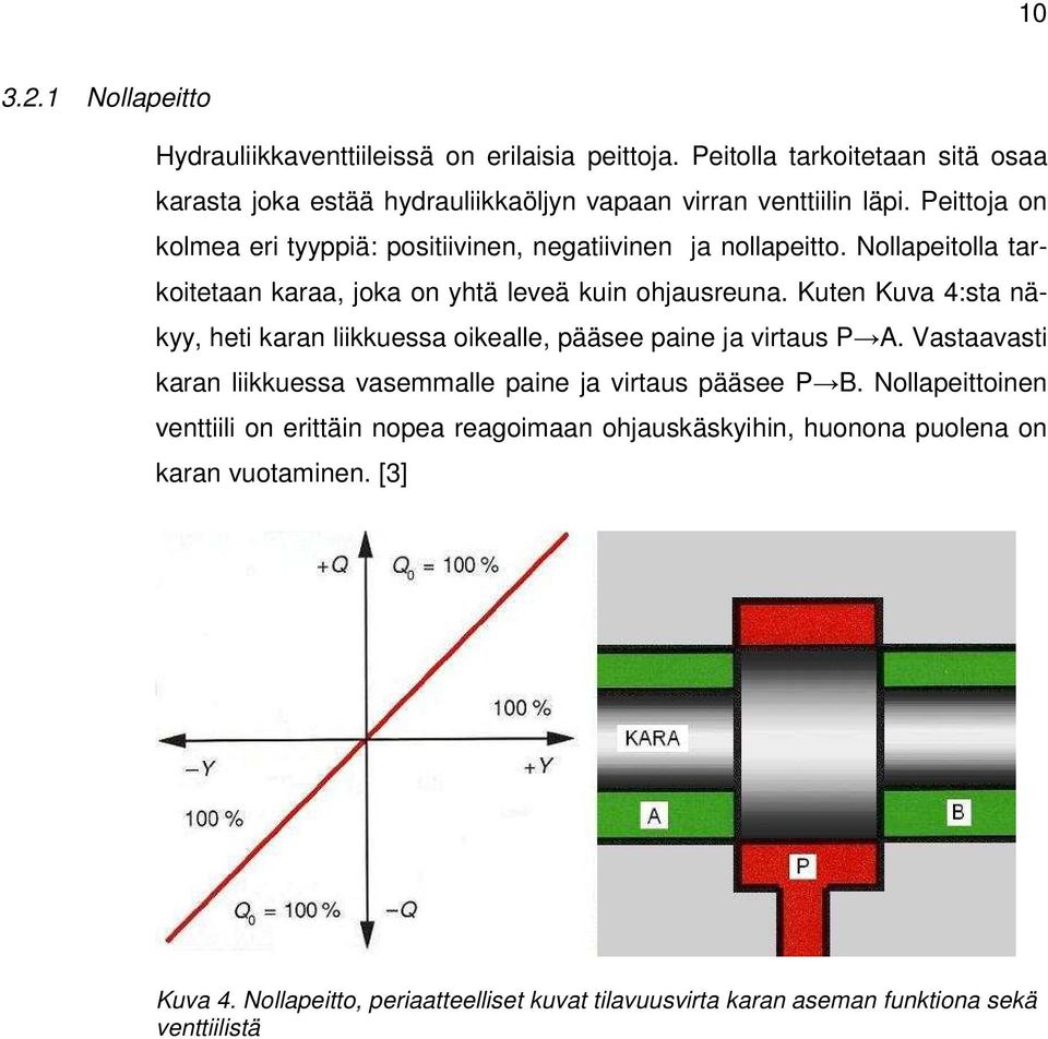 Kuten Kuva 4:sta näkyy, heti karan liikkuessa oikealle, pääsee paine ja virtaus P A. Vastaavasti karan liikkuessa vasemmalle paine ja virtaus pääsee P B.