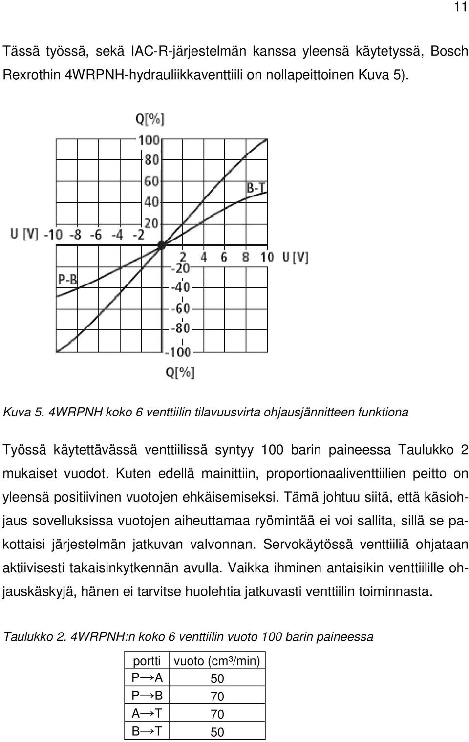 Kuten edellä mainittiin, proportionaaliventtiilien peitto on yleensä positiivinen vuotojen ehkäisemiseksi.