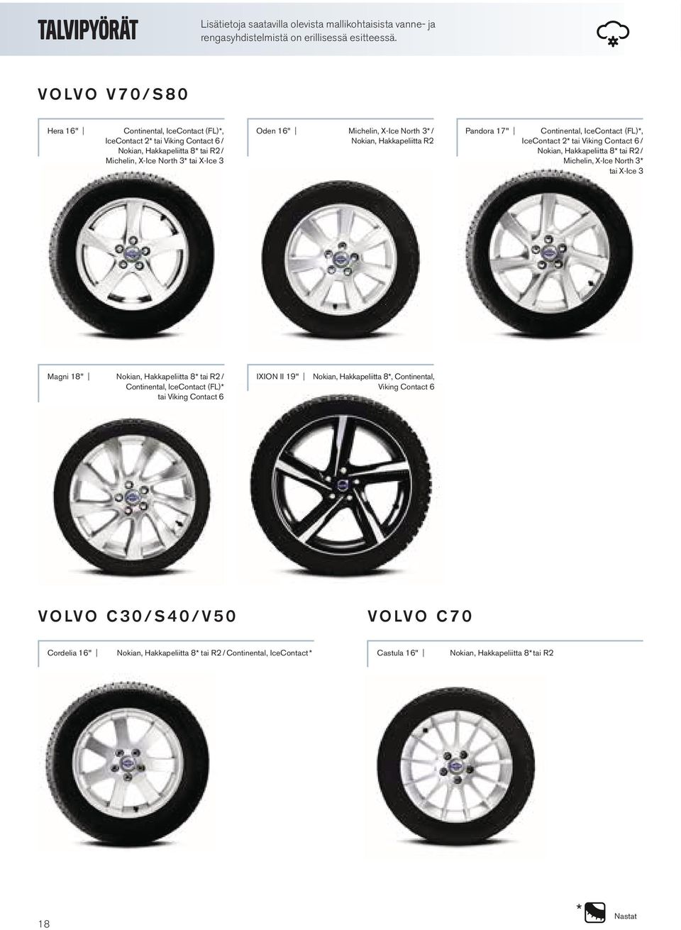 Hakkapeliitta 8* tai R2 / Continental, IceContact (FL)* tai Viking Contact 6 Oden 16" 18 Pandora 17" Continental, IceContact (FL)*, IceContact 2* tai Viking Contact 6 / Nokian, Hakkapeliitta 8* tai