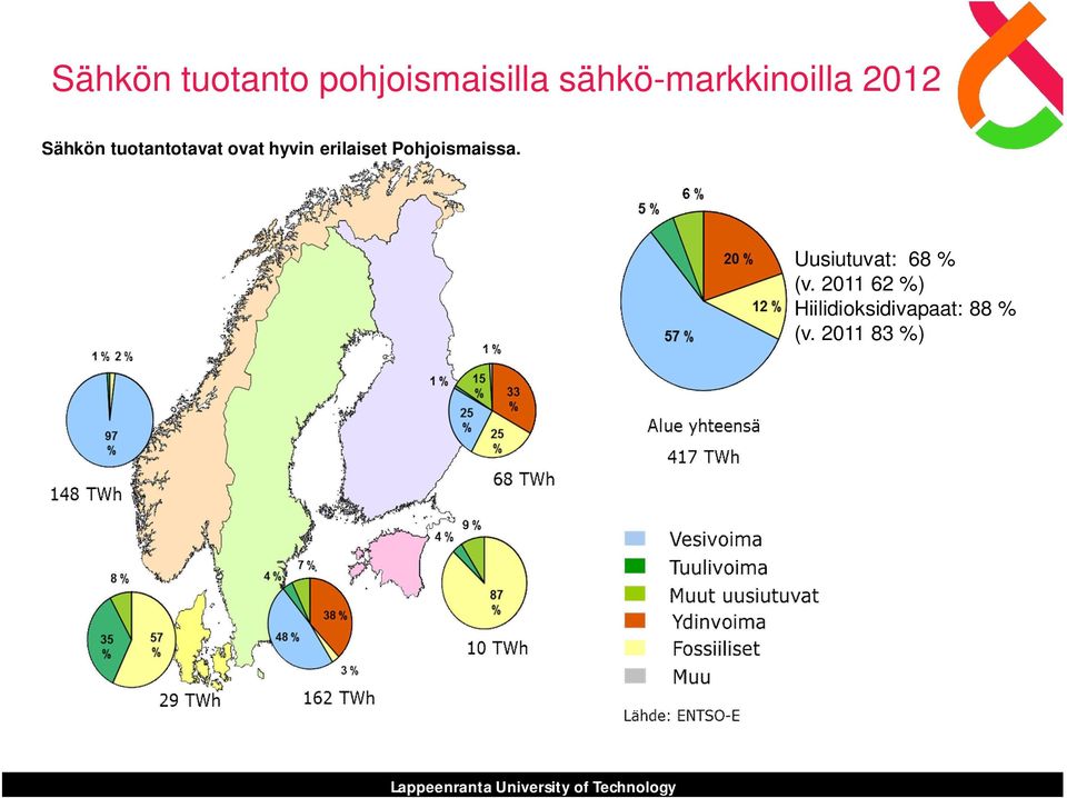 ovat hyvin erilaiset Pohjoismaissa.