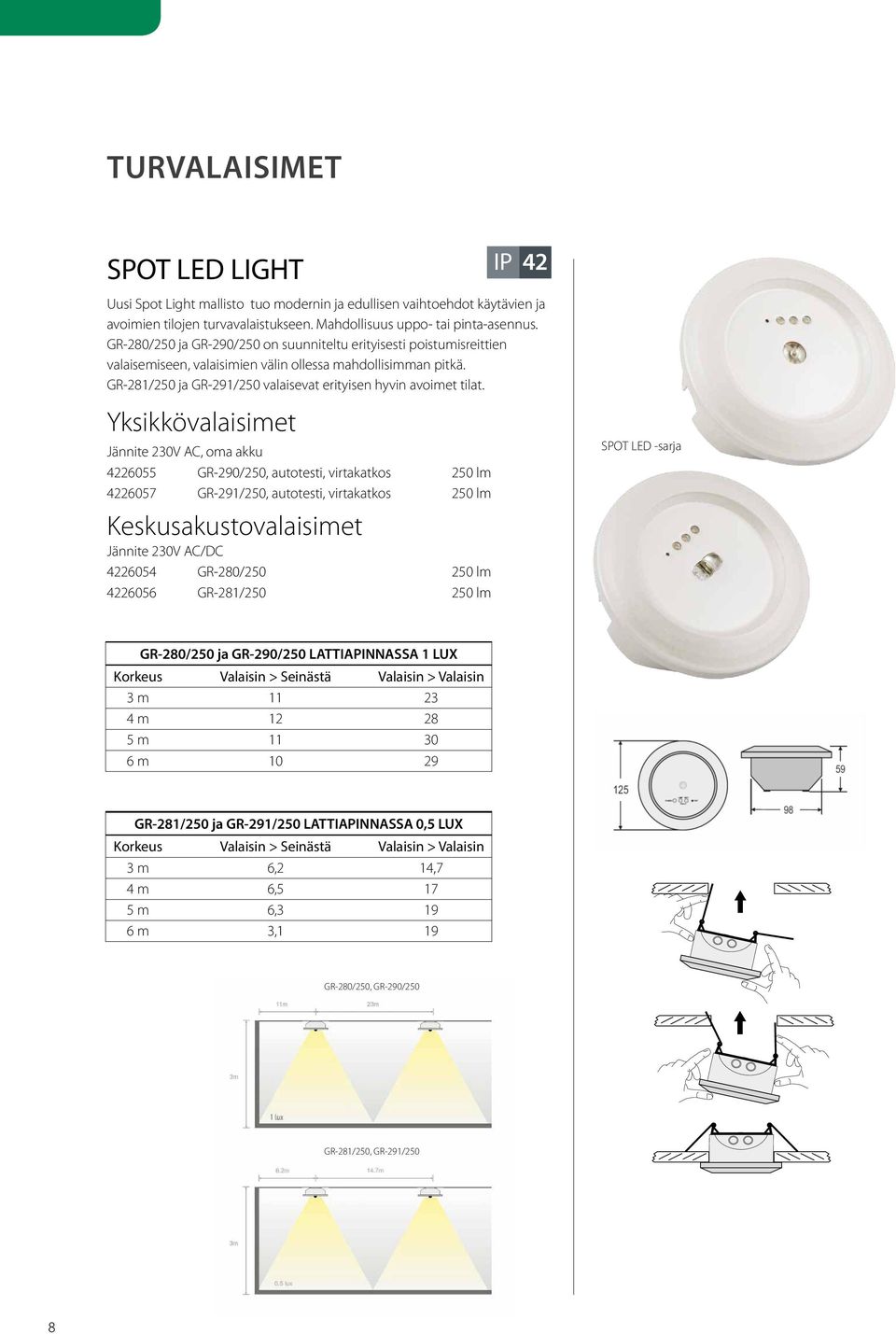 4226055 GR-290/250, autotesti, virtakatkos 250 lm 4226057 GR-291/250, autotesti, virtakatkos 250 lm 4226054 GR-280/250 250 lm 4226056 GR-281/250 250 lm SPOT LED -sarja GR-280/250 ja GR-290/250