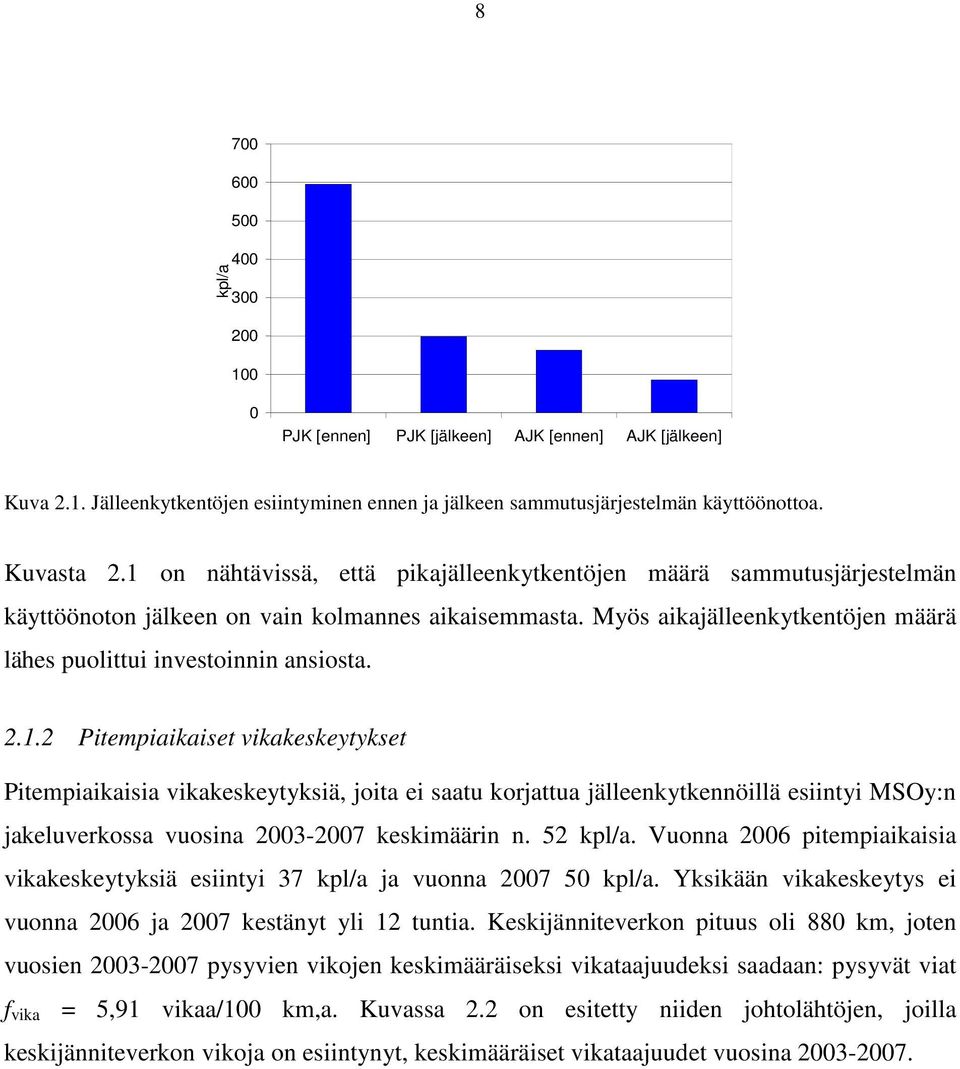 2.1.2 Pitempiaikaiset vikakeskeytykset Pitempiaikaisia vikakeskeytyksiä, joita ei saatu korjattua jälleenkytkennöillä esiintyi MSOy:n jakeluverkossa vuosina 2003-2007 keskimäärin n. 52 kpl/a.