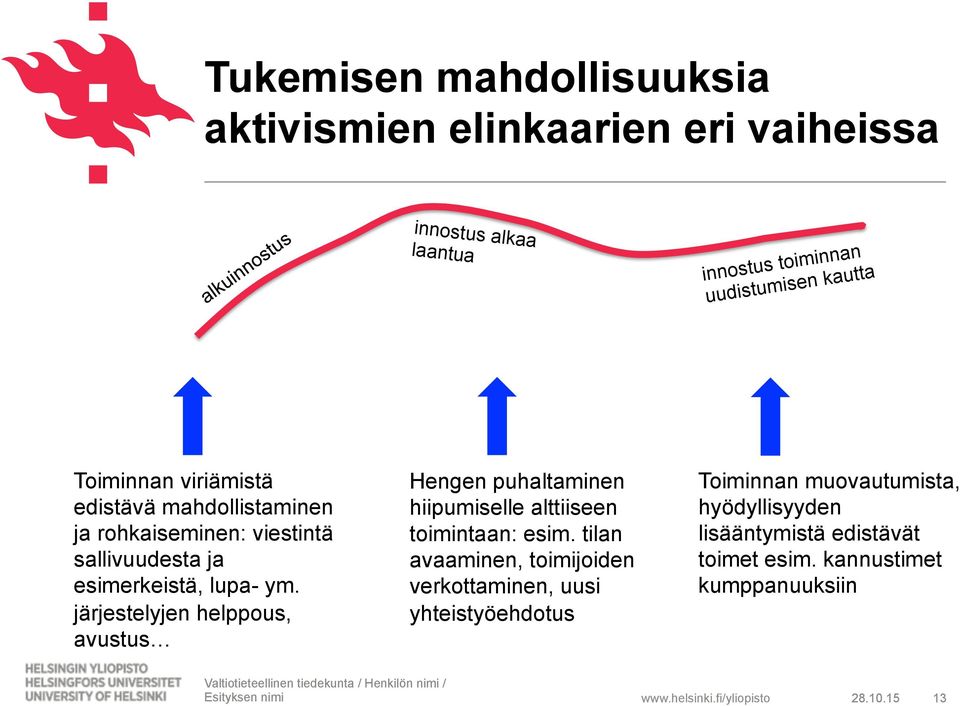 järjestelyjen helppous, avustus Hengen puhaltaminen hiipumiselle alttiiseen toimintaan: esim.