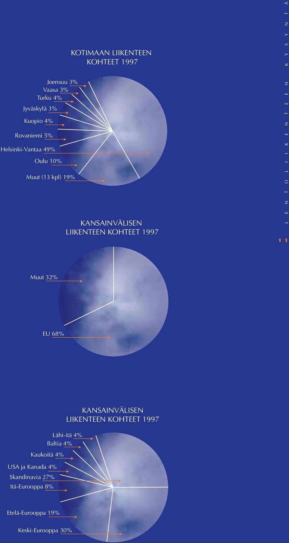 TN O TI EM EI NN T A KK YE RS TY O NM TU ÄS 11 Muut 32% EU 68% Lähi-itä 4% Baltia 4% Kaukoitä 4% USA ja Kanada