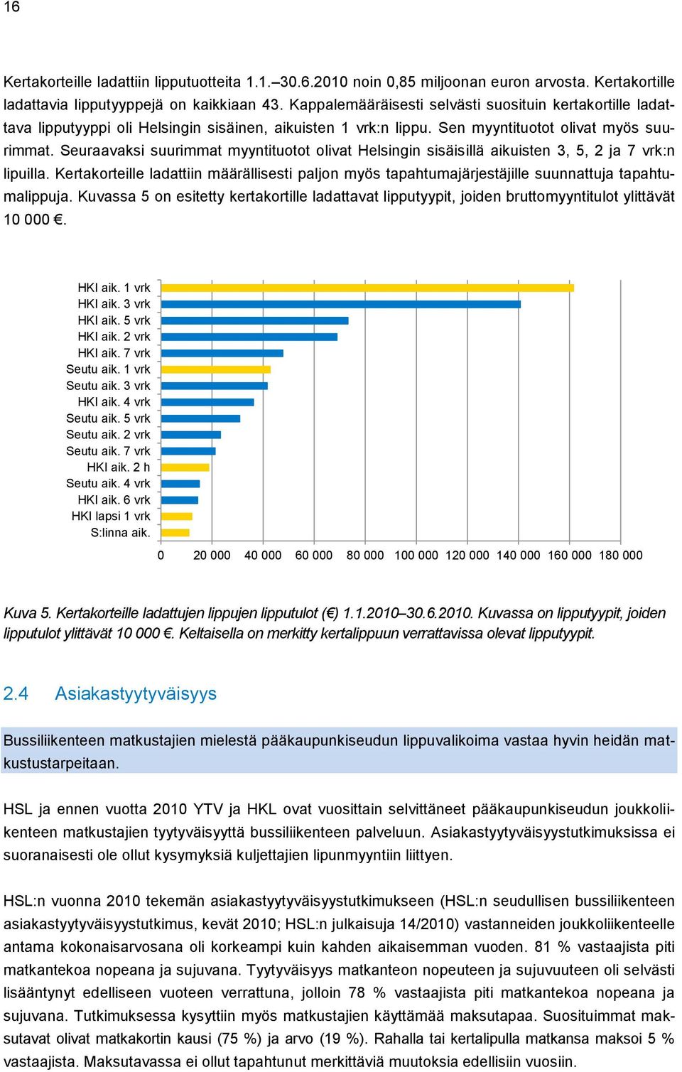 Seuraavaksi suurimmat myyntituotot olivat Helsingin sisäisillä aikuisten 3, 5, 2 ja 7 vrk:n lipuilla.