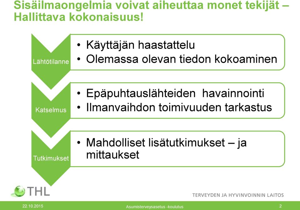 Epäpuhtauslähteiden havainnointi Ilmanvaihdon toimivuuden tarkastus