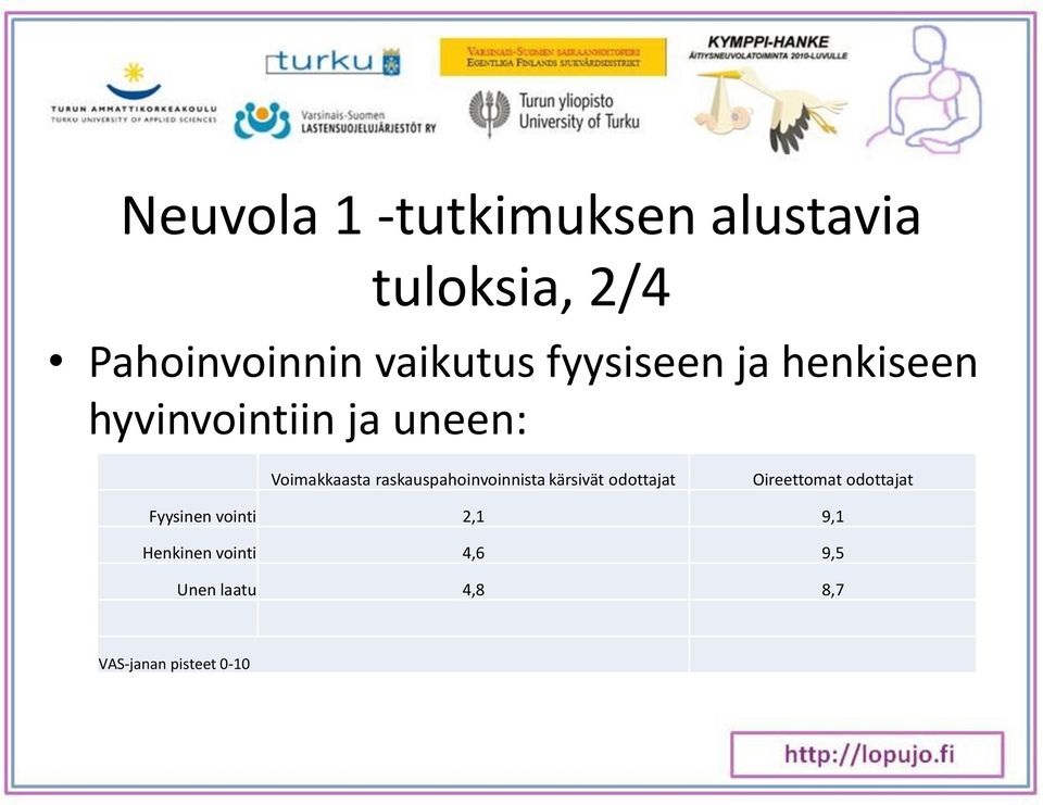 raskauspahoinvoinnista kärsivät odottajat Oireettomat odottajat