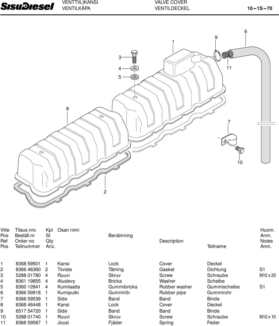 Gummibricka Rubber washer Gummischeibe S Kumiputki Gummirör Rubber pipe Gummirohr Side Band Band Binde