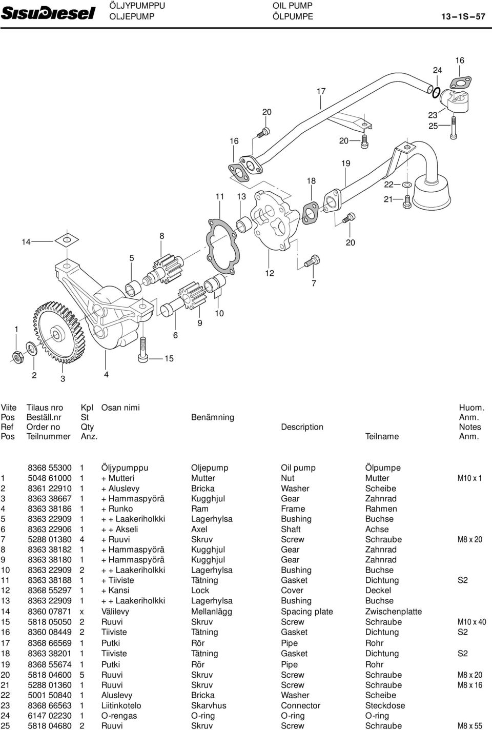 Gear Zahnrad 0 0 ++Laakeriholkki Lagerhylsa Bushing Buchse +Tiiviste Tätning Gasket Dichtung S +Kansi Lock Cover Deckel 0 ++Laakeriholkki Lagerhylsa Bushing Buchse 0 0 x Välilevy Mellanlägg Spacing