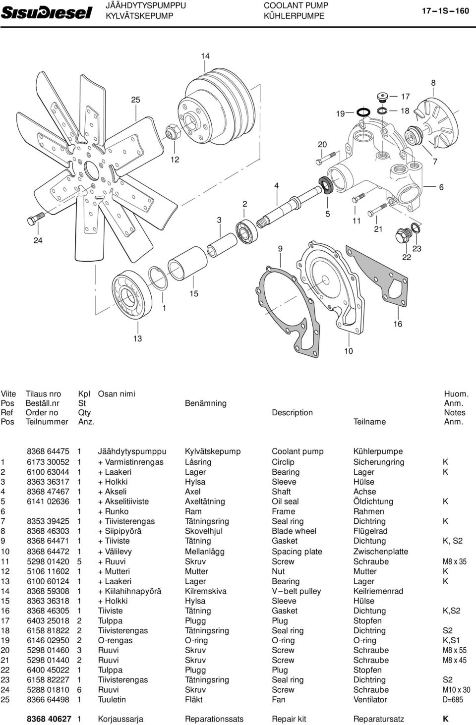 +Siipipyörä Skovelhjul Blade wheel Flügelrad +Tiiviste Tätning Gasket Dichtung K, S 0 +Välilevy Mellanlägg Spacing plate Zwischenplatte 00 +Ruuvi Skruv Screw Schraube M x 0 0 +Mutteri Mutter Nut