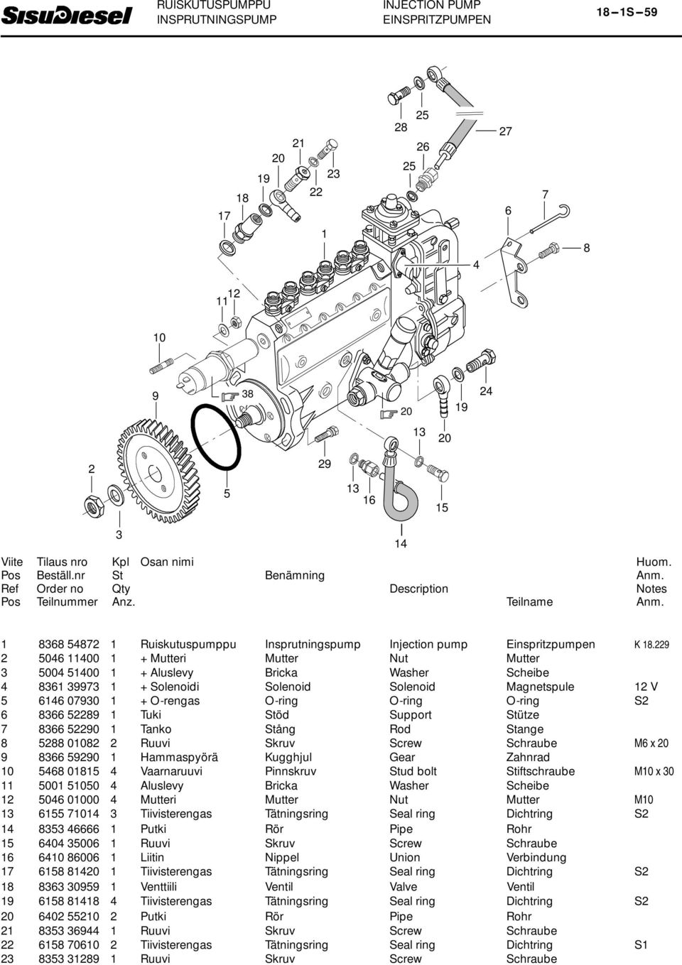 00 Ruuvi Skruv Screw Schraube M x 0 0 Hammaspyörä Kugghjul Gear Zahnrad 0 0 Vaarnaruuvi Pinnskruv Stud bolt Stiftschraube M0 x 0 00 00 Aluslevy Bricka Washer Scheibe 0 0000 Mutteri Mutter Nut Mutter