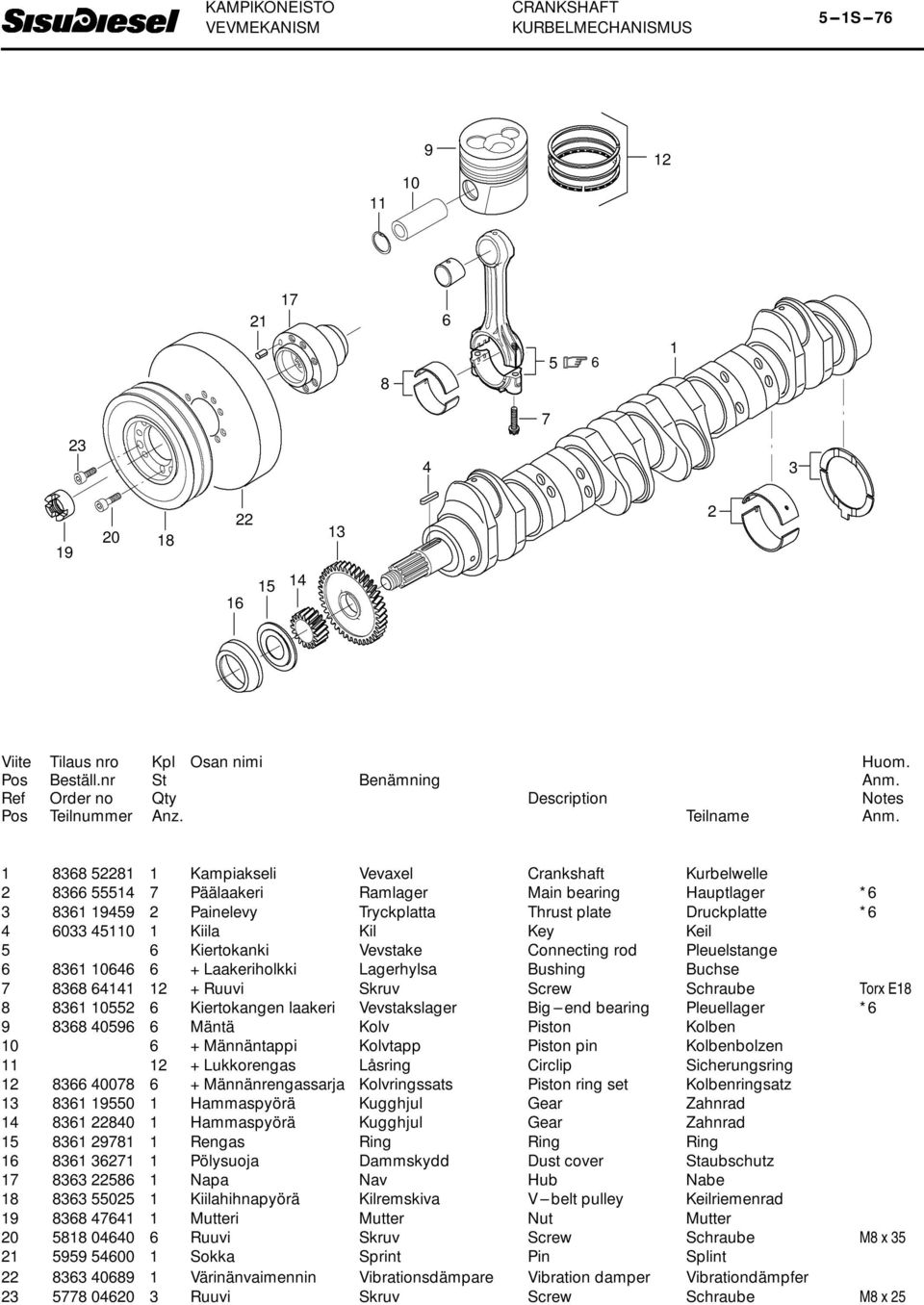 Vevstakslager Big---end bearing Pleuellager * 0 Mäntä Kolv Piston Kolben 0 +Männäntappi Kolvtapp Piston pin Kolbenbolzen +Lukkorengas Låsring Circlip Sicherungsring 00 +Männänrengassarja