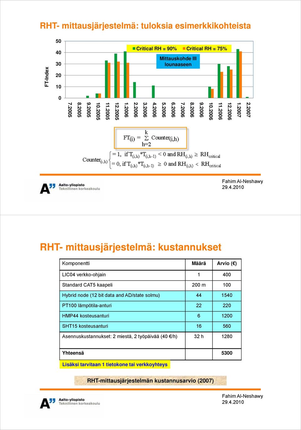 2 2005 RHT- mittausjärjestelmä: j kustannukset Komponentti Määrä Arvio ( ) LIC04 verkko-ohjain 1 400 Standard CAT5 kaapeli 200 m 100 Hybrid node (12 bit data and AD/state solmu) 44 1540