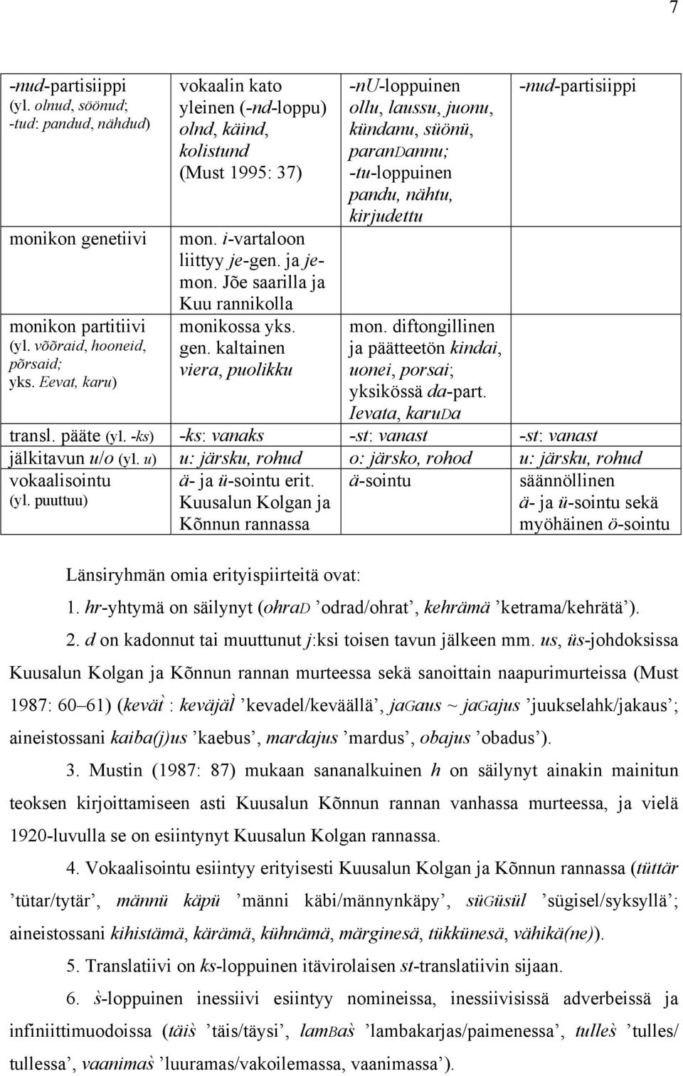 kaltainen viera, puolikku -nu-loppuinen ollu, laussu, juonu, kündanu, süönü, parandannu; -tu-loppuinen pandu, nähtu, kirjudettu -nud-partisiippi monikon partitiivi mon. diftongillinen (yl.