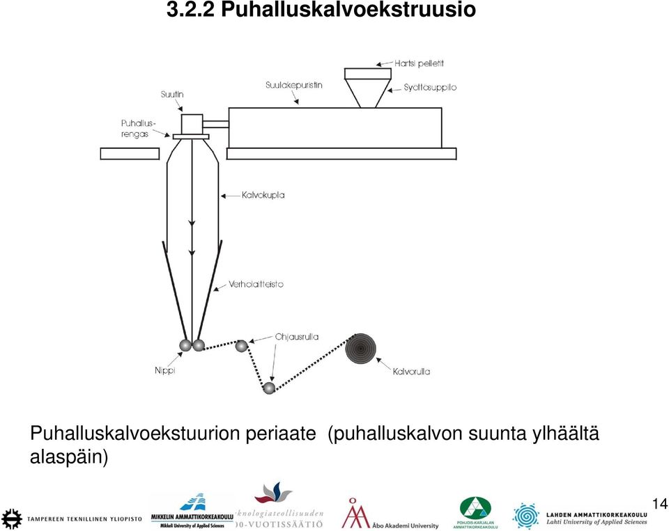 Puhalluskalvoekstuurion