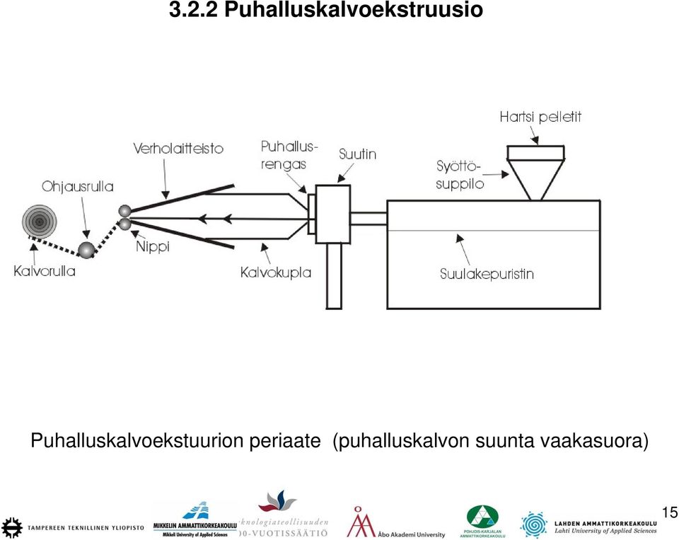 Puhalluskalvoekstuurion