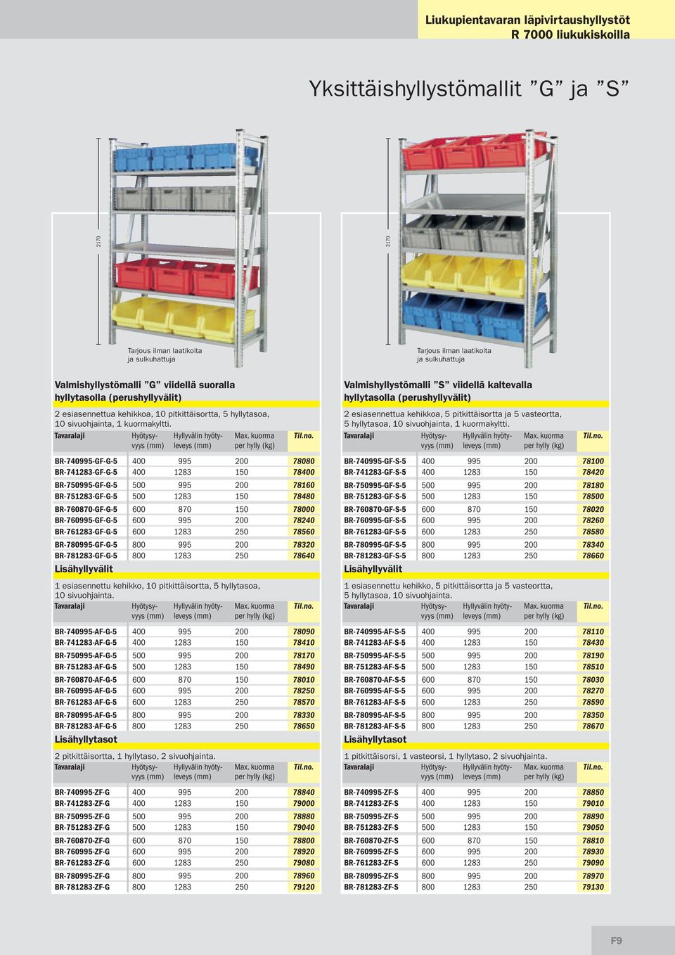kuorma per hylly (kg) BR-740995-GF-G-5 400 995 200 78080 BR-741283-GF-G-5 400 1283 150 78400 BR-750995-GF-G-5 500 995 200 78160 BR-751283-GF-G-5 500 1283 150 78480 BR-760870-GF-G-5 600 870 150 78000