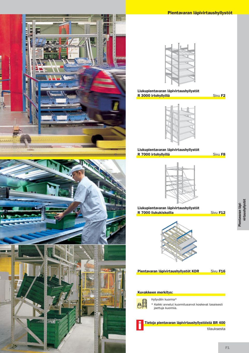Pientavaran läpivirtaushyllystöt Pientavaran läpivirtaushyllystöt KDR Sivu F16 Kuvakkeen merkitys: Hyllyvälin kuorma* *