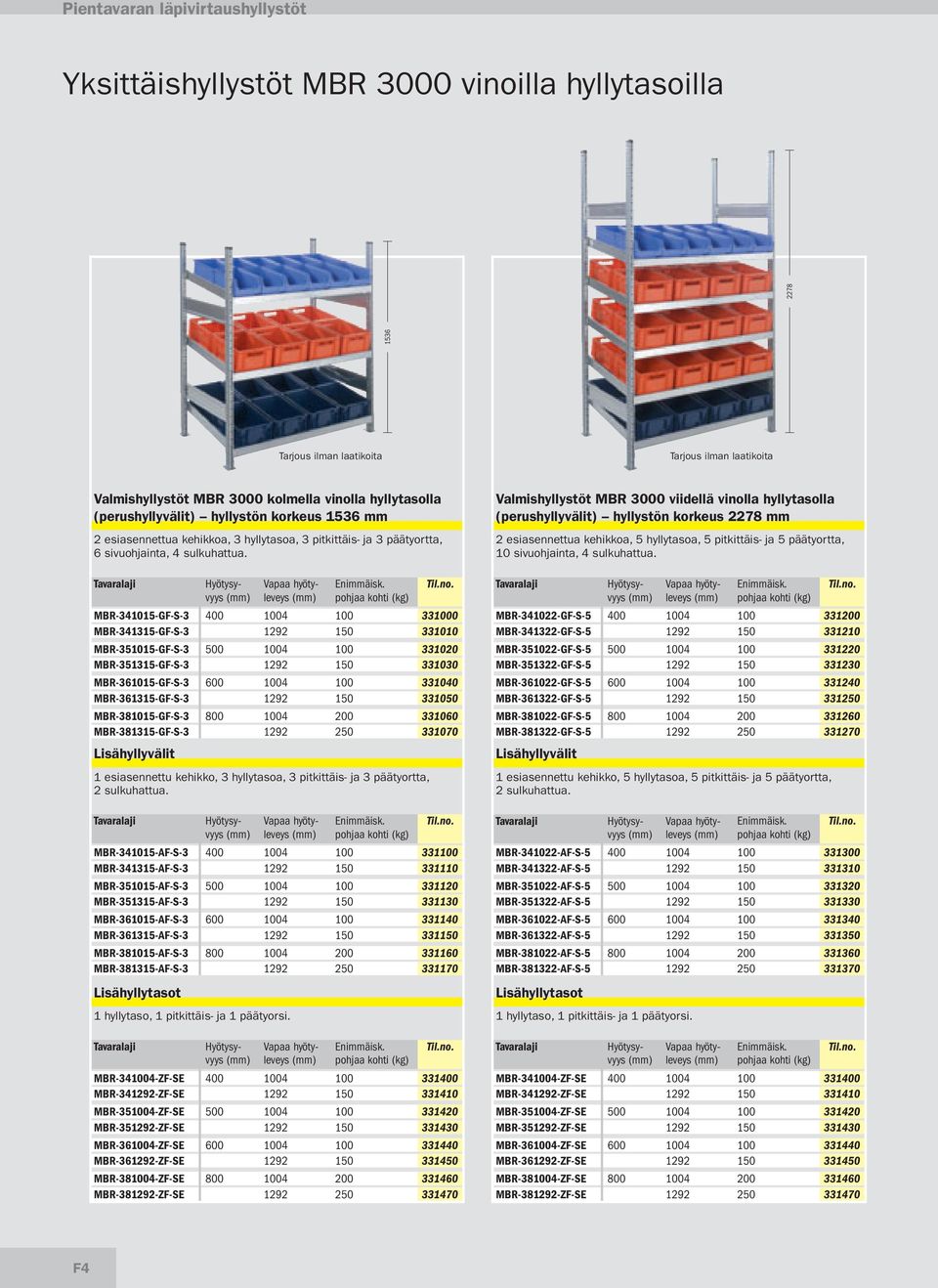 pohjaa kohti (kg) MBR-341015-GF-S-3 400 1004 100 331000 MBR-341315-GF-S-3 1292 150 331010 MBR-351015-GF-S-3 500 1004 100 331020 MBR-351315-GF-S-3 1292 150 331030 MBR-361015-GF-S-3 600 1004 100 331040