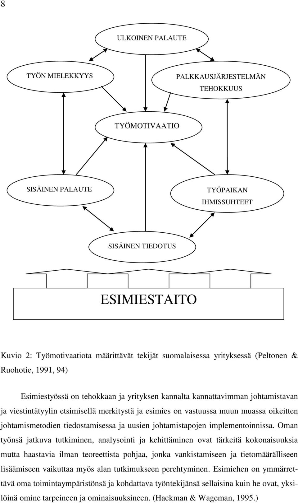 vastuussa muun muassa oikeitten johtamismetodien tiedostamisessa ja uusien johtamistapojen implementoinnissa.