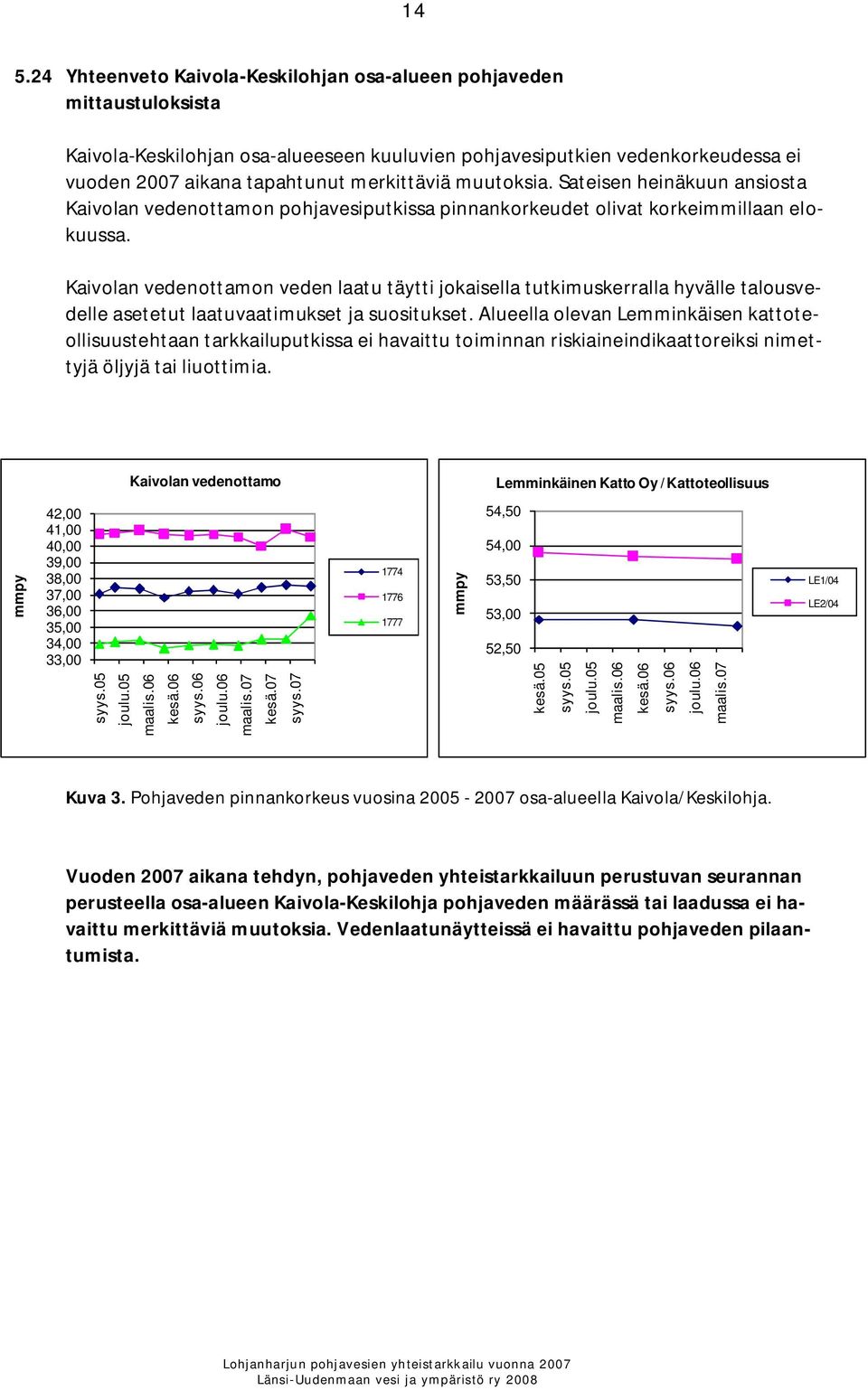 Kaivolan vedenottamon veden laatu täytti jokaisella tutkimuskerralla hyvälle talousvedelle asetetut laatuvaatimukset ja suositukset.