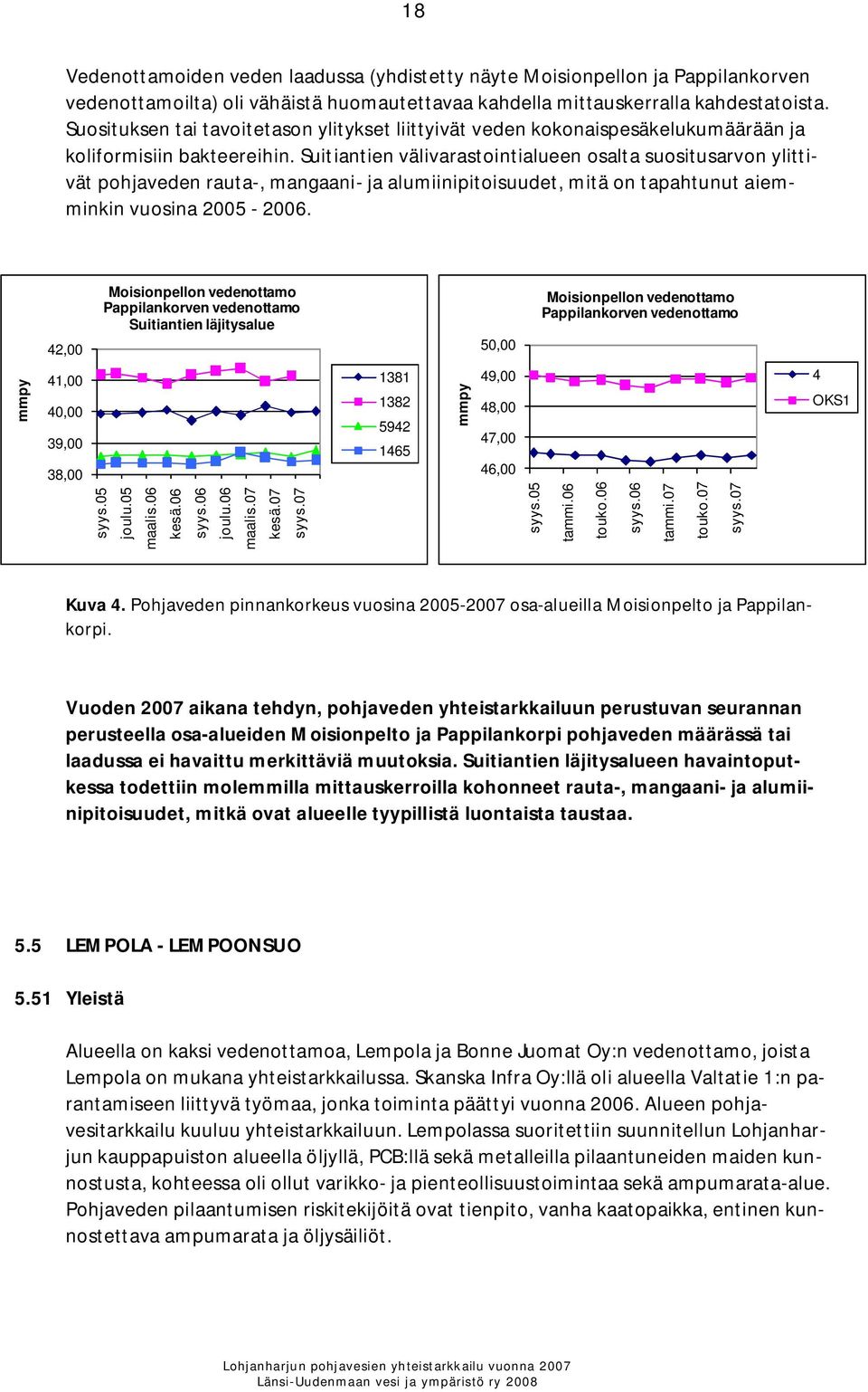 Suitiantien välivarastointialueen osalta suositusarvon ylittivät pohjaveden rauta-, mangaani- ja alumiinipitoisuudet, mitä on tapahtunut aiemminkin vuosina 2005-2006.