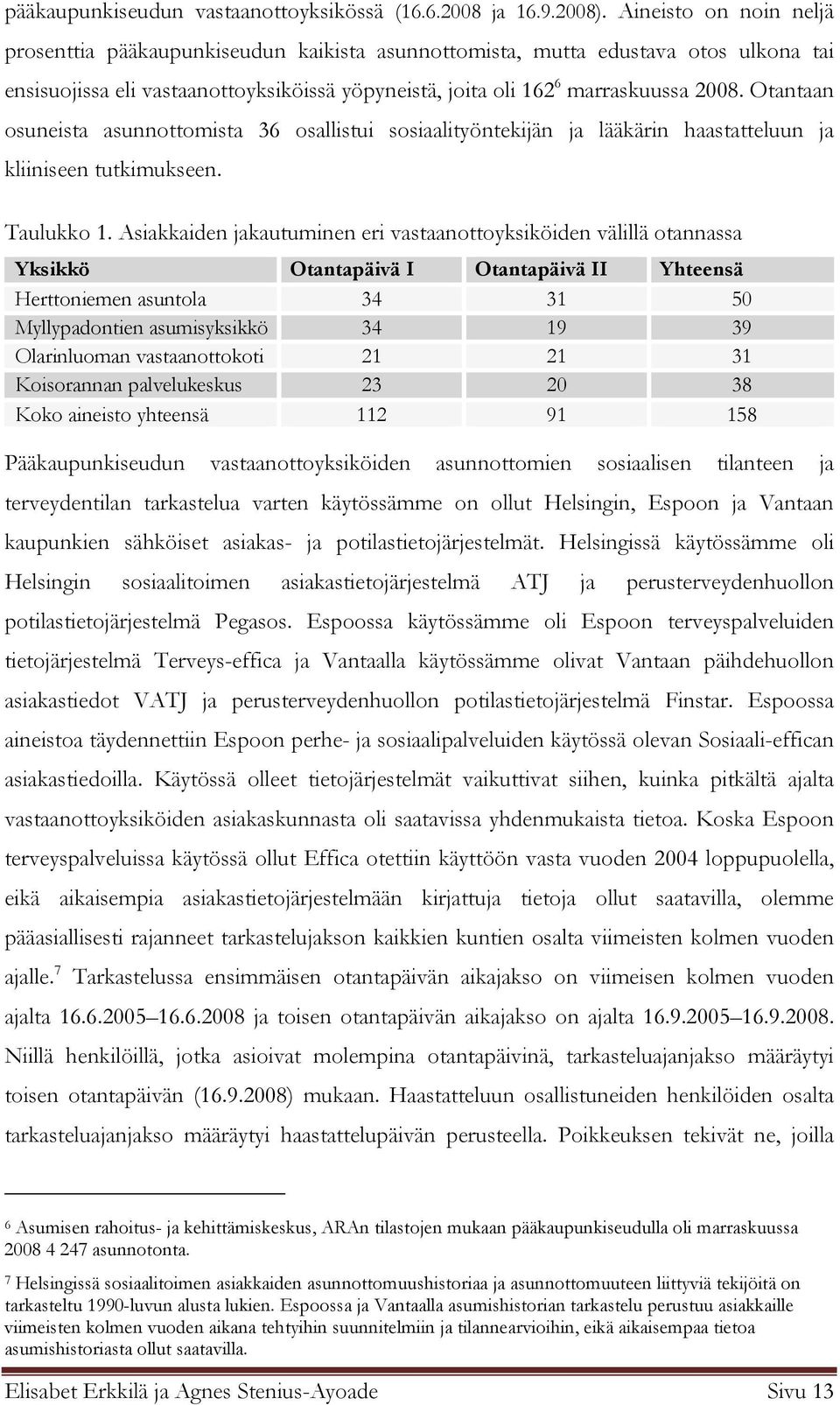 Otantaan osuneista asunnottomista 36 osallistui sosiaalityöntekijän ja lääkärin haastatteluun ja kliiniseen tutkimukseen. Taulukko 1.