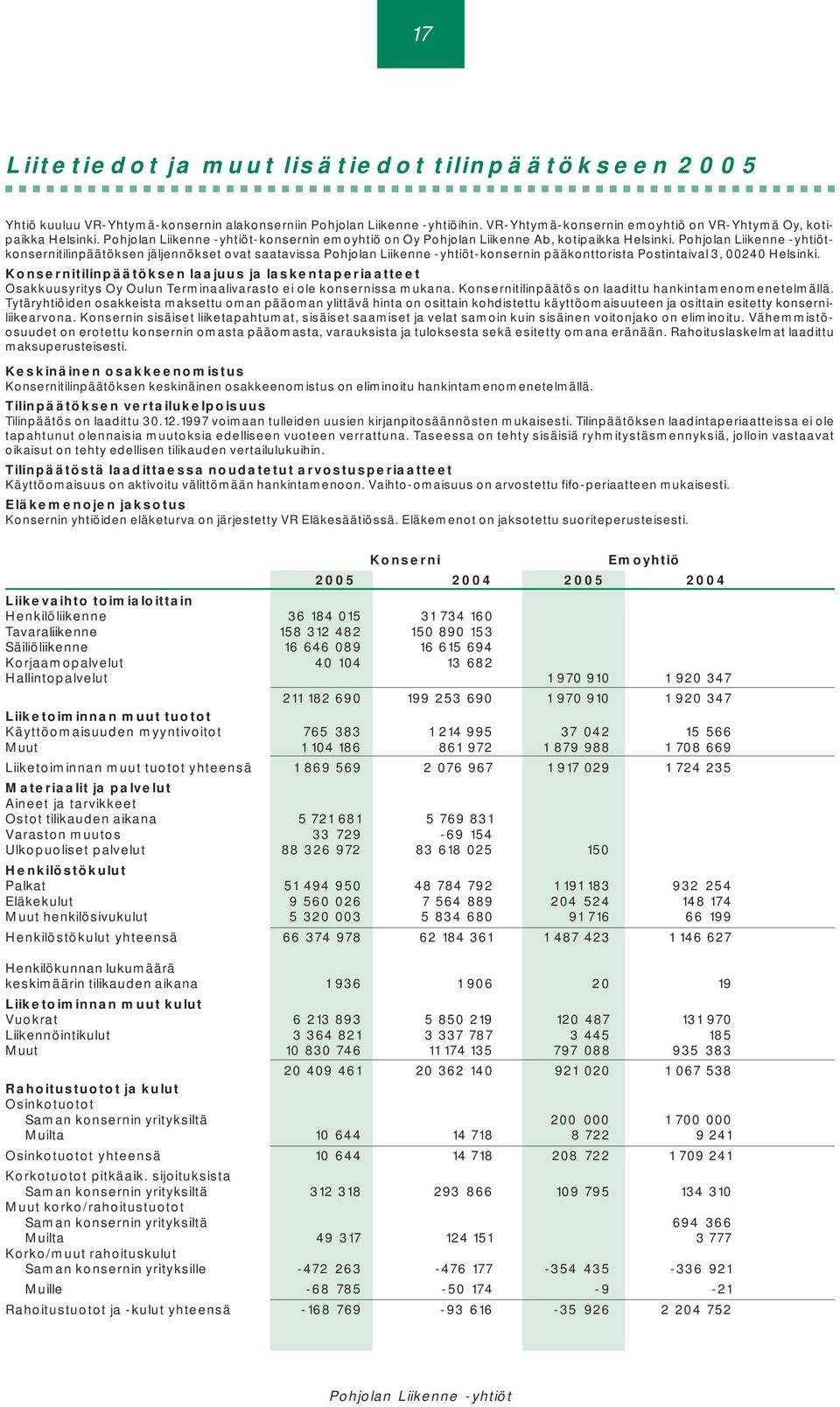 Konsernitilinpäätöksen laajuus ja laskentaperiaatteet Osakkuusyritys Oy Oulun Terminaalivarasto ei ole konsernissa mukana. Konsernitilinpäätös on laadittu hankintamenomenetelmällä.