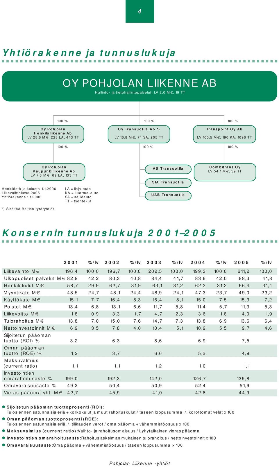 M, 59 TT Henkilöstö ja kalusto 1.