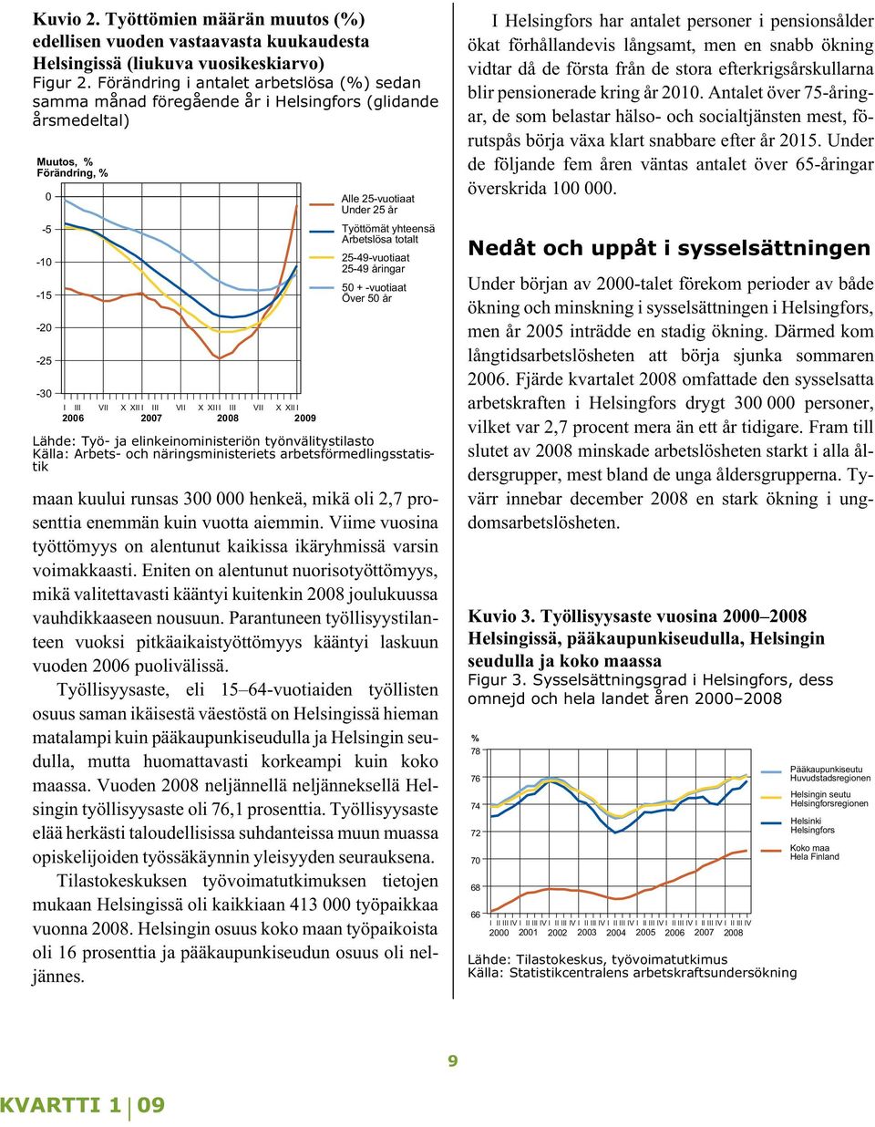 2006 2007 2008 2009 Alle 25-vuotiaat Under 25 år Työttömät yhteensä Arbetslösa totalt 25-49-vuotiaat 25-49 åringar 50 + -vuotiaat Över 50 år Lähde: Työ- ja elinkeinoministeriön työnvälitystilasto