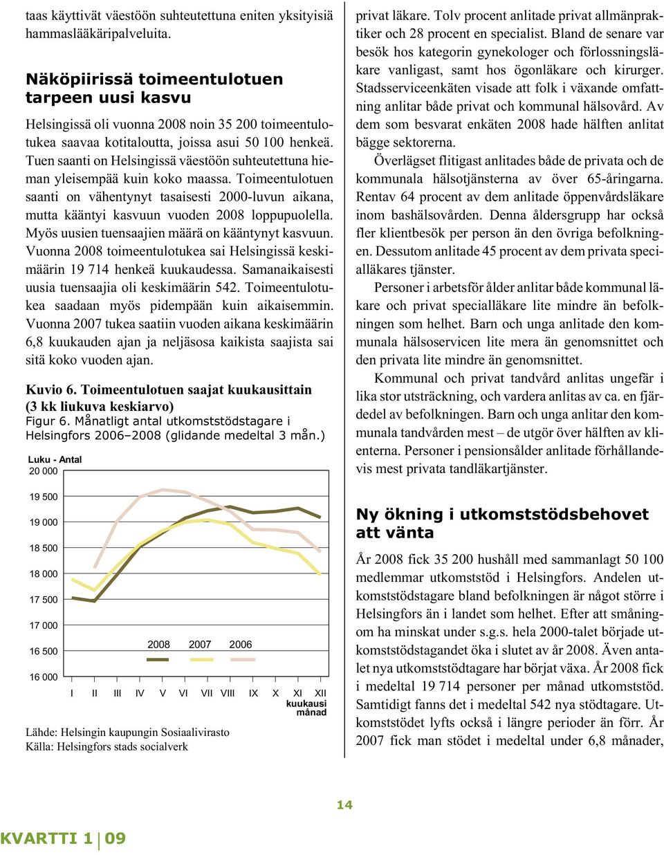 Tuen saanti on Helsingissä väestöön suhteutettuna hieman yleisempää kuin koko maassa.