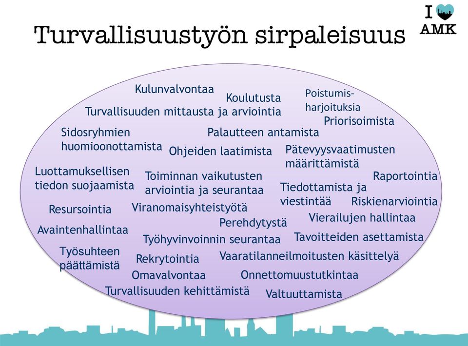 seurantaa Tiedottamista ja viestintää Riskienarviointia Resursointia Viranomaisyhteistyötä Perehdytystä Vierailujen hallintaa Avaintenhallintaa Työhyvinvoinnin