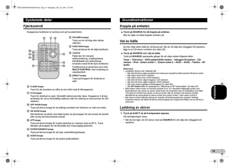 Joystick Flytta den för manuell stationssökning, snabbspolning framåt/bakåt och spårsökning. Används också till att styra funktioner.