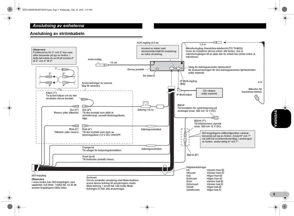 1,5 m Mikrofoningång (Handsfree-telefoni/AUTO TA&EQ) Innan du installerar denna enhet i ditt fordon, dra ut mikrofoningången till en plats där du enkelt kan sticka in/dra ut mikrofonen.