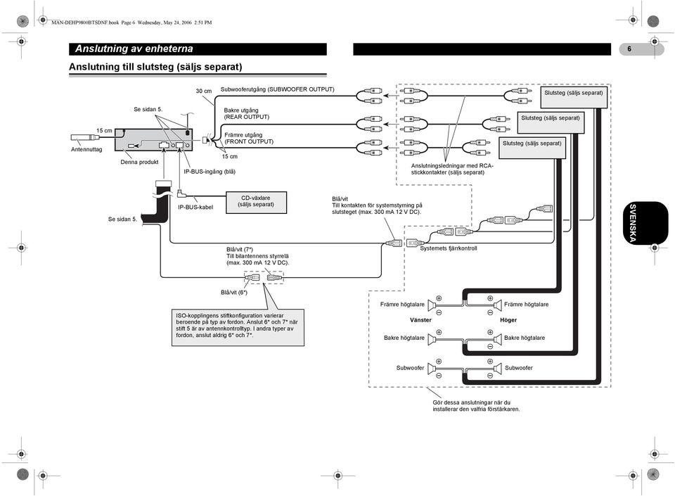 30 cm IP-BUS-ingång (blå) IP-BUS-kabel Subwooferutgång (SUBWOOFER OUTPUT) Bakre utgång (REAR OUTPUT) Främre utgång (FRONT OUTPUT) 15 cm CD-växlare (säljs separat) Blå/vit (7*) Till bilantennens