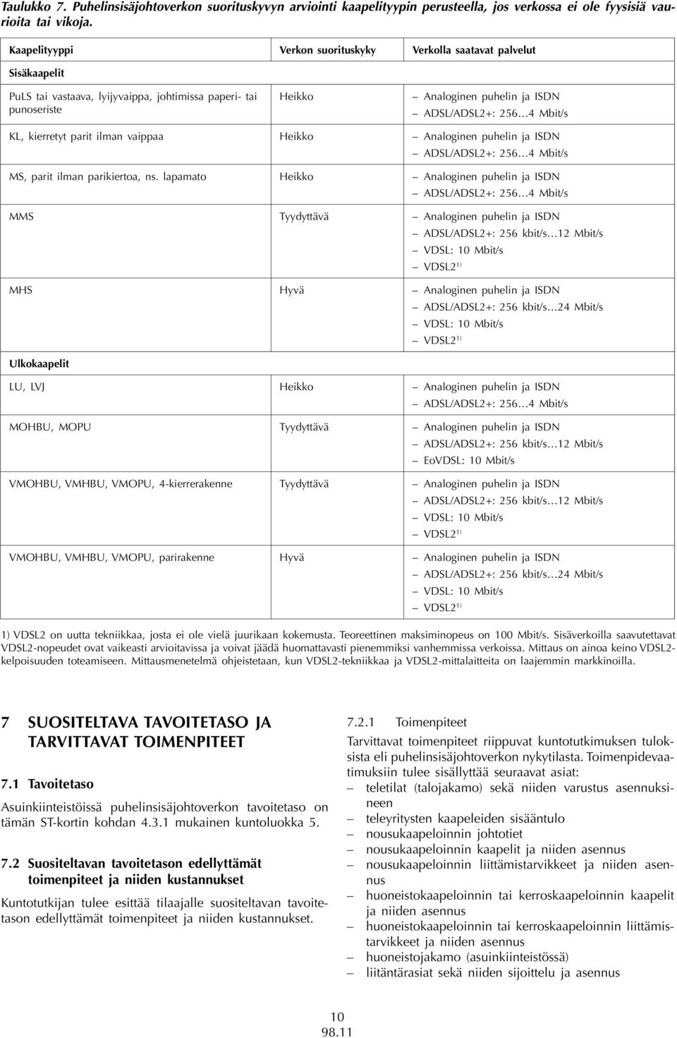 Mbit/s KL, kierretyt parit ilman vaippaa Heikko Analoginen puhelin ja ISDN ADSL/ADSL2+: 256 4 Mbit/s MS, parit ilman parikiertoa, ns.