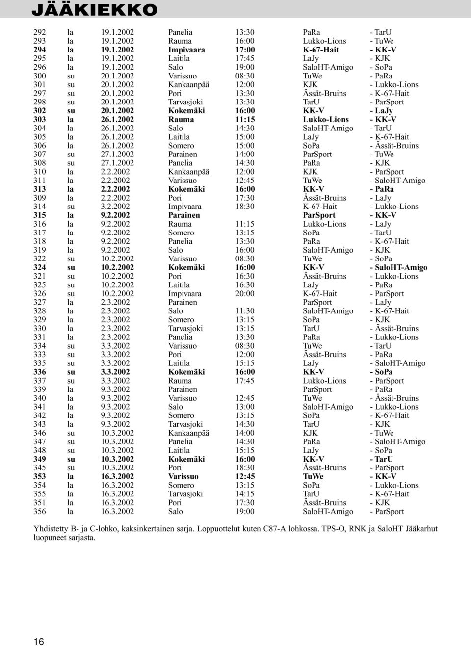 1.2002 Kokemäki 16:00 KK-V - LaJy 303 la 26.1.2002 Rauma 11:15 Lukko-Lions - KK-V 304 la 26.1.2002 Salo 14:30 SaloHT-Amigo - TarU 305 la 26.1.2002 Laitila 15:00 LaJy - K-67-Hait 306 la 26.1.2002 Somero 15:00 SoPa - Ässät-Bruins 307 su 27.