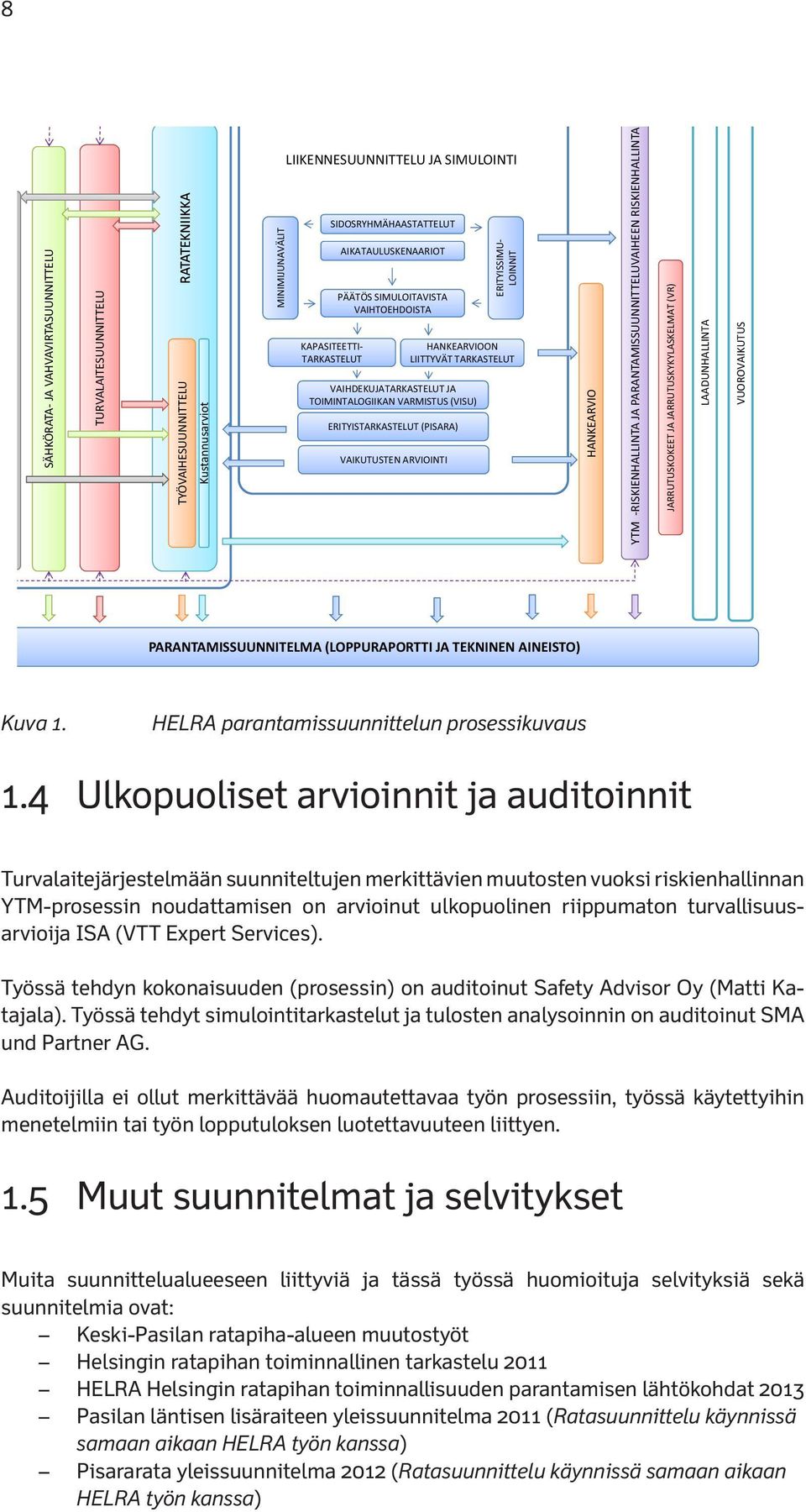 ERITYISTARKASTELUT (PISARA) VAIKUTUSTEN ARVIOINTI HANKEARVIO YTM RISKIENHALLINTA JA PARANTAMISSUUNNITTELUVAIHEEN RISKIENHALLINTA JARRUTUSKOKEET JA JARRUTUSKYKYLASKELMAT (VR) LAADUNHALLINTA