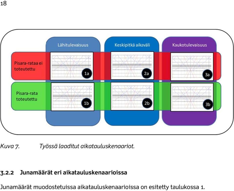 2 Junamäärät eri aikatauluskenaarioissa