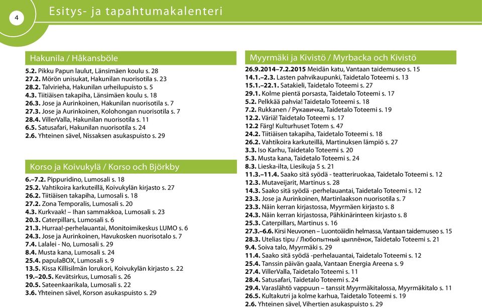 11 6.5. Satusafari, Hakunilan nuorisotila s. 24 2.6. Yhteinen sävel, Nissaksen asukaspuisto s. 29 Korso ja Koivukylä / Korso och Björkby 6. 7.2. Pippuridino, Lumosali s. 18 25.2. Vahtikoira karkuteillä, Koivukylän kirjasto s.