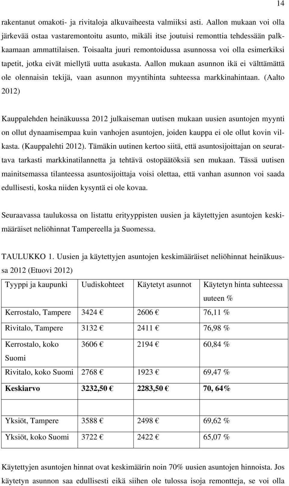 Aallon mukaan asunnon ikä ei välttämättä ole olennaisin tekijä, vaan asunnon myyntihinta suhteessa markkinahintaan.