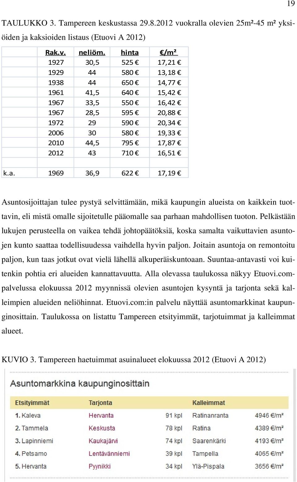 k.a. 1969 36,9 622 17,19 19 Asuntosijoittajan tulee pystyä selvittämään, mikä kaupungin alueista on kaikkein tuottavin, eli mistä omalle sijoitetulle pääomalle saa parhaan mahdollisen tuoton.