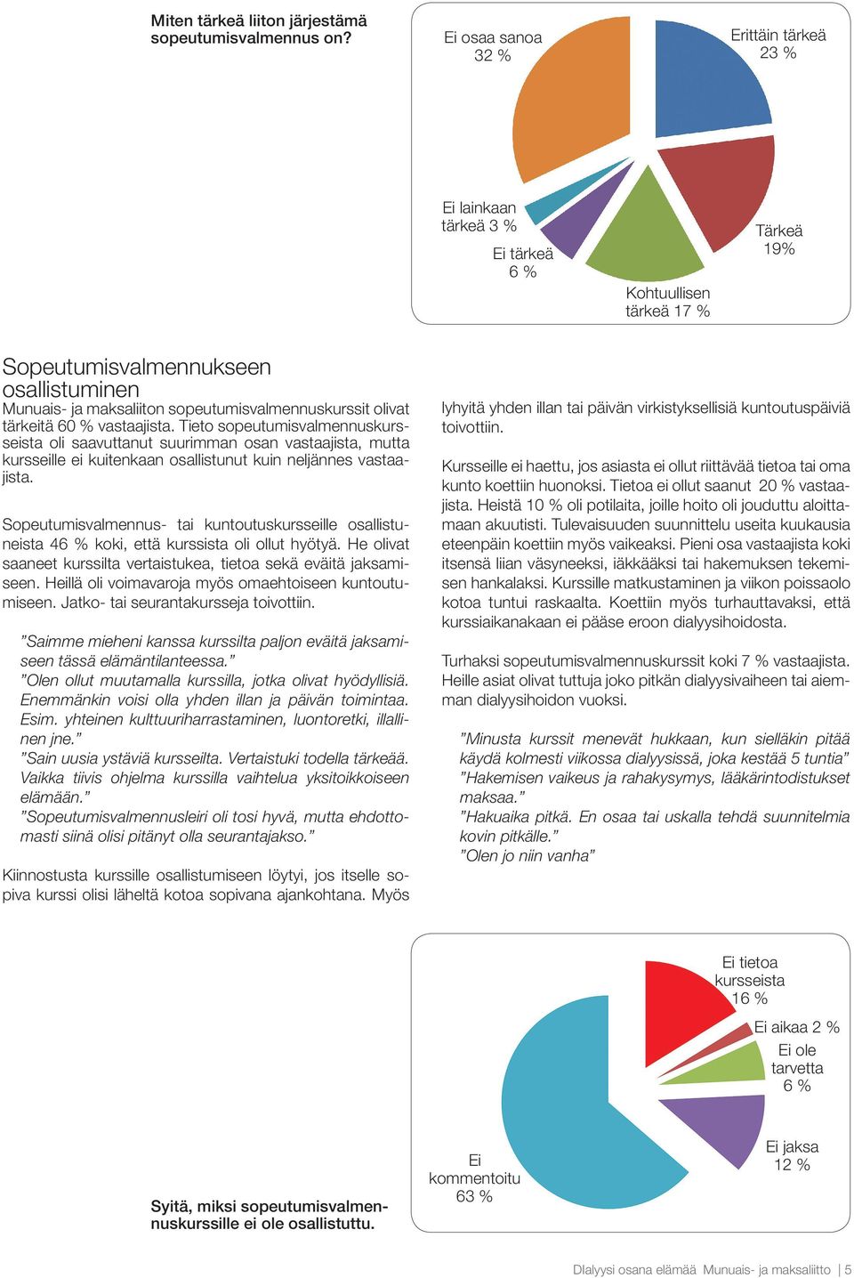 sopeutumisvalmennuskurssit olivat tärkeitä 60 % vastaajista.