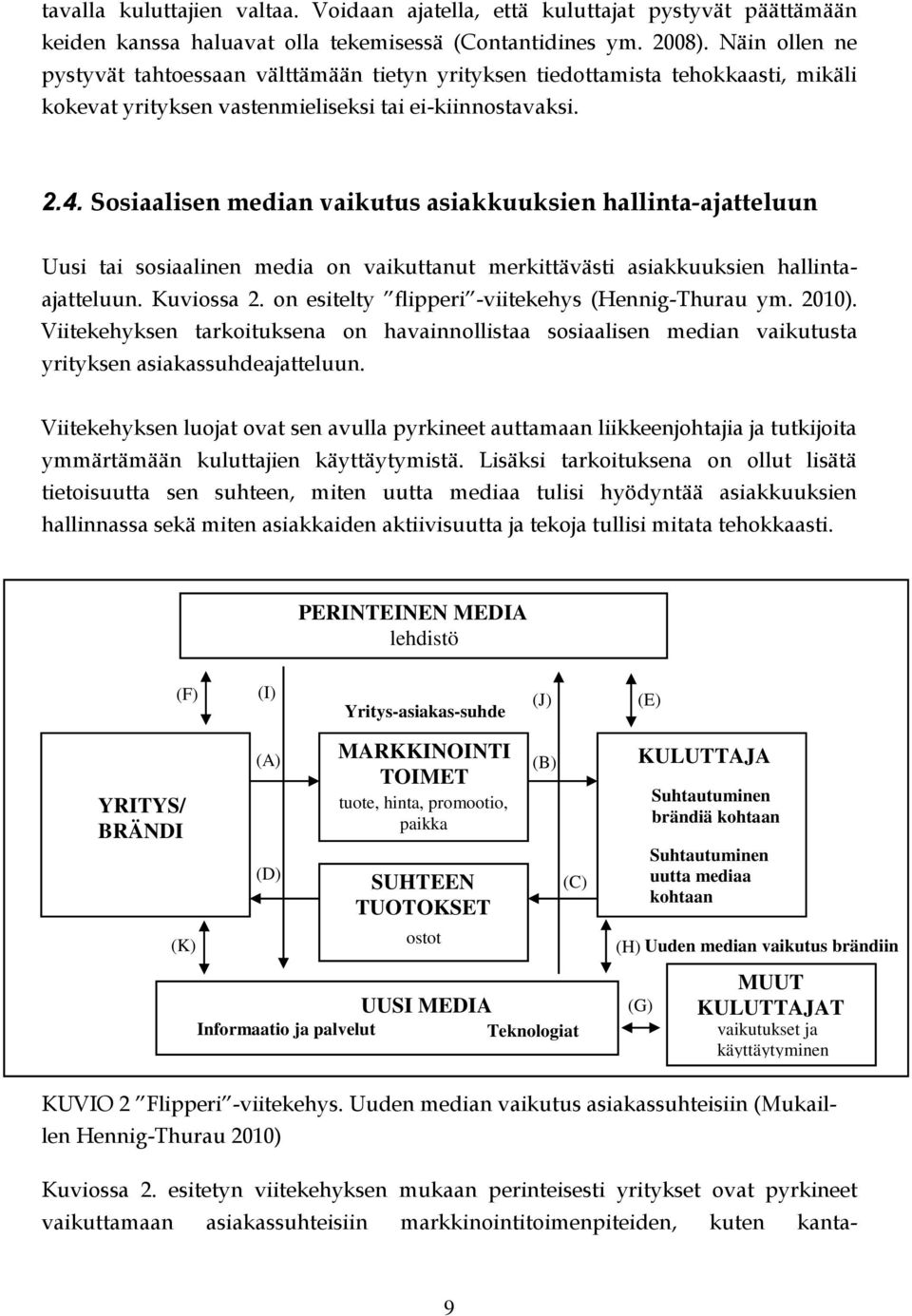 Sosiaalisen median vaikutus asiakkuuksien hallinta-ajatteluun Uusi tai sosiaalinen media on vaikuttanut merkittävästi asiakkuuksien hallintaajatteluun. Kuviossa 2.